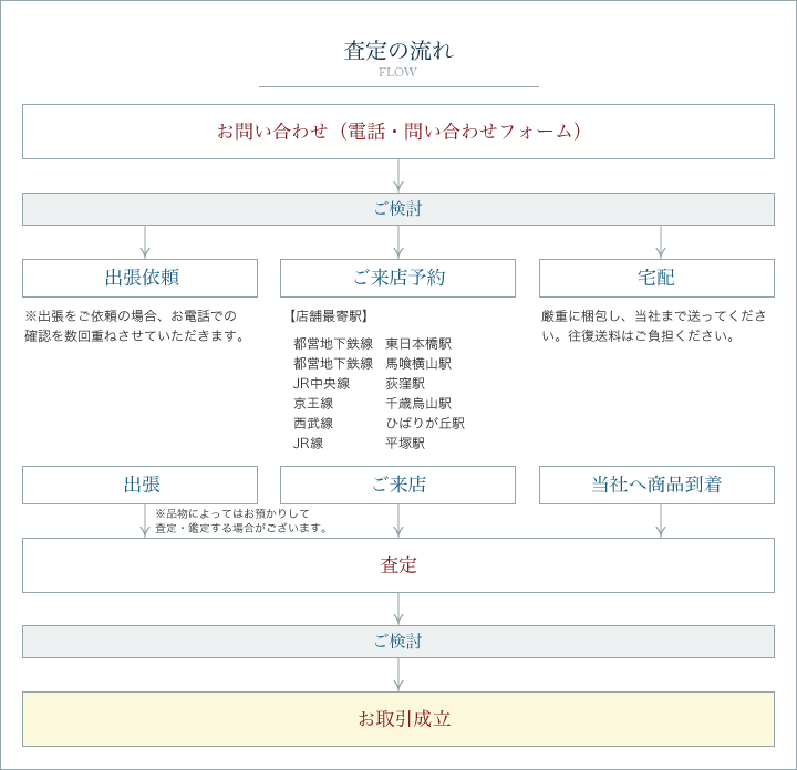 TEGが選ばれる理由